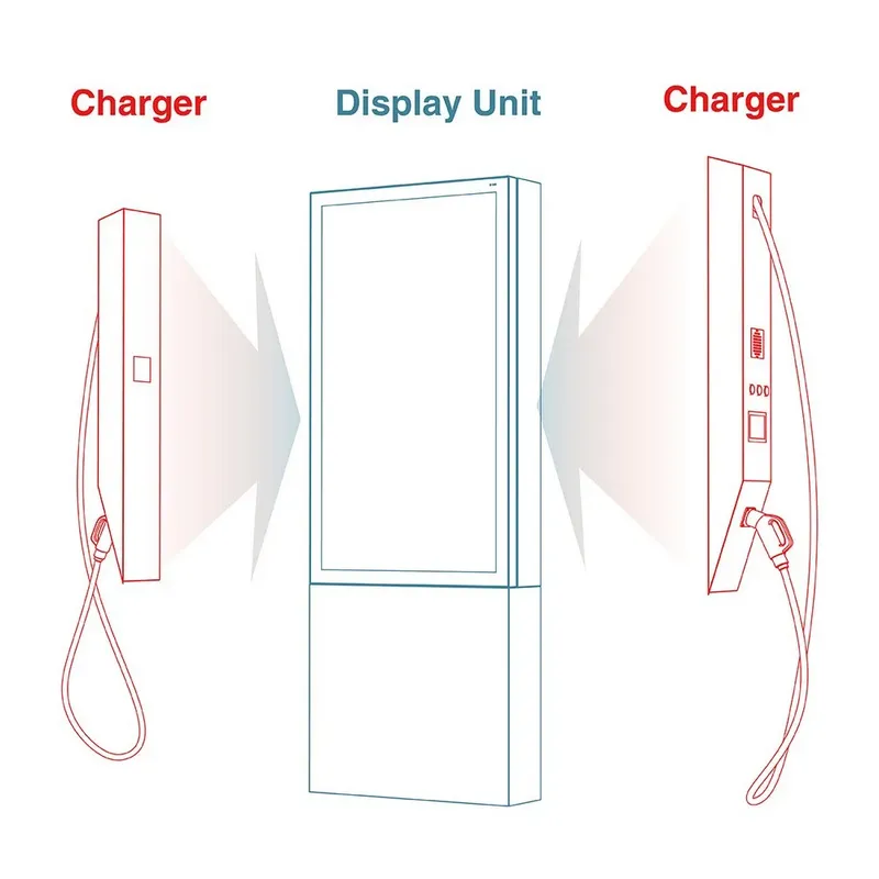 EV Charging Station Display Integration