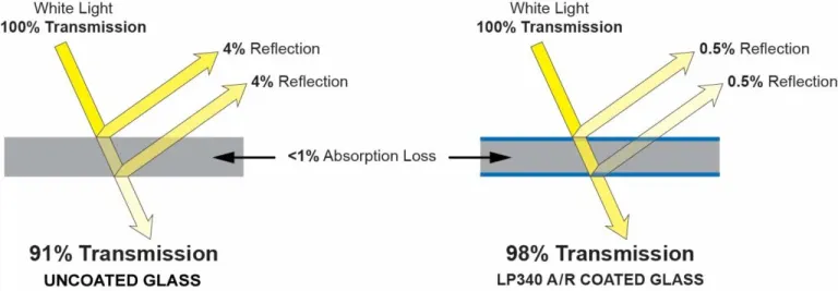 002-anti-reflective-coating-thin-film-layers.webp