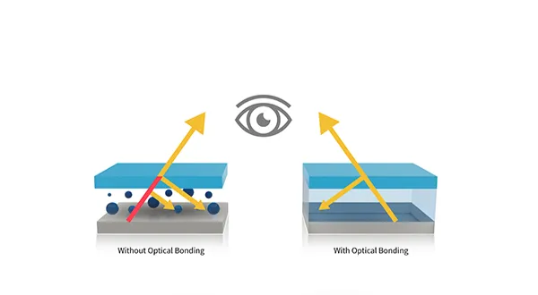 005-optical-grade-adhesive-index-matched-lamination.webp
