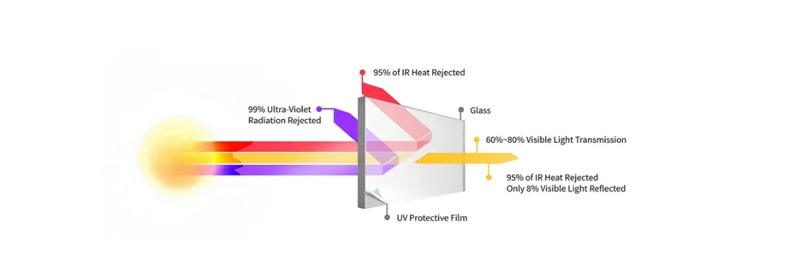 009-uv-protective-film-ir-heat-rejected.webp