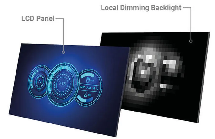 local-dimming-tech.webp