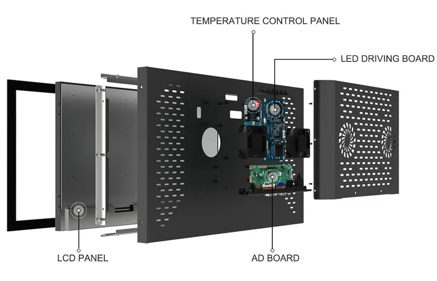 Open Frame LCD