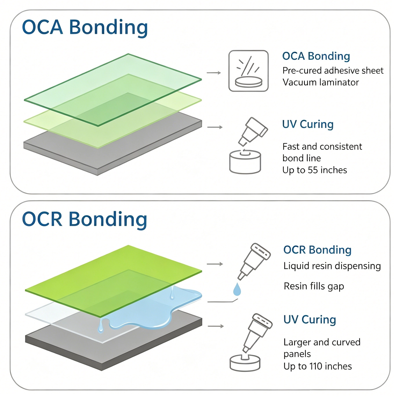 ocr-vs-oca.webp