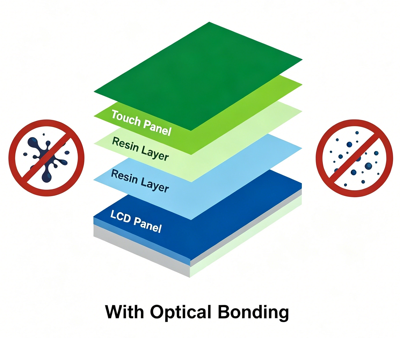 optical-bonding-4.webp