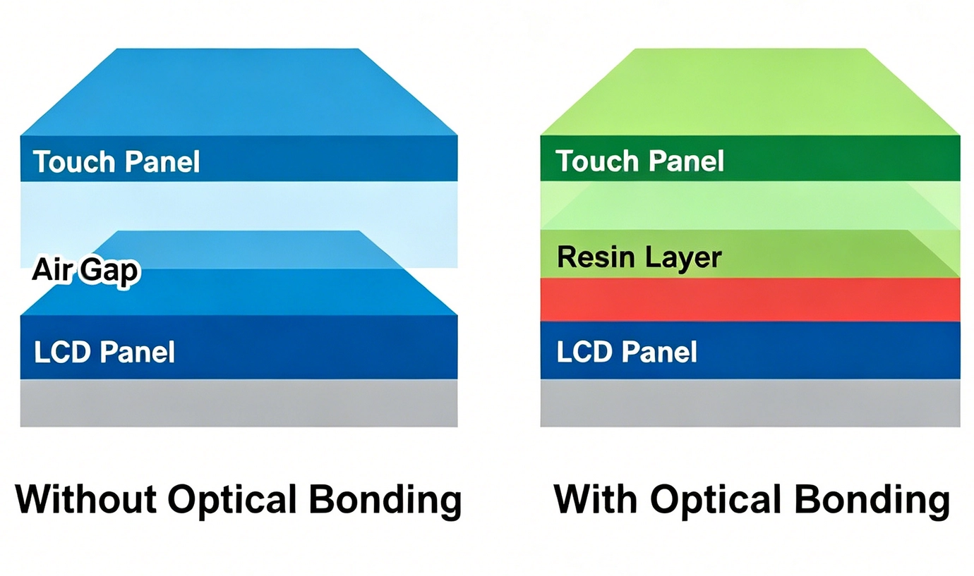optical-bonding-8.webp