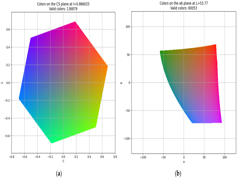 Color Gamut Technology for High-Brightness Outdoor LCDs