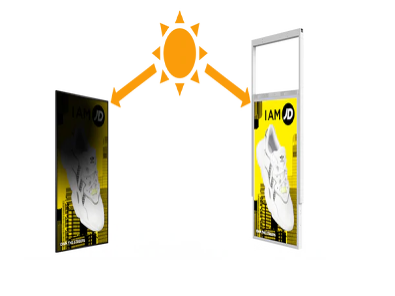 Outdoor Waterproof LCD Display Integration Guide