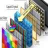Thermal Management for High Brightness LCDs: Engineering the Heat Problem