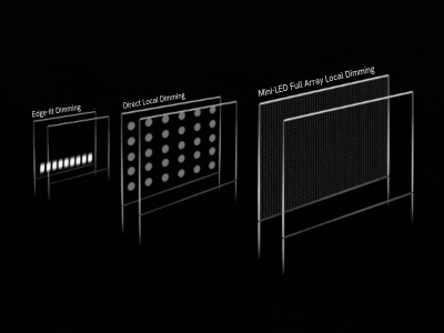 Outdoor Mini LED FALD Displays: Benefits, Efficiency & Durability
