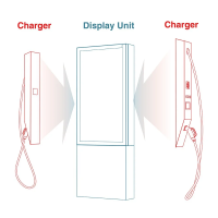 Monetize charging downtime with EV Charging Station Advertising Displays