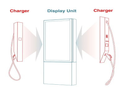 Monetize charging downtime with EV Charging Station Advertising Displays