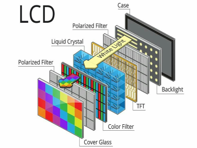 LED vs LCD: The Dual Paths of Outdoor Display Dominance