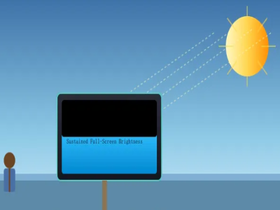 How to Actually Test a High Brightness Display Before You Buy