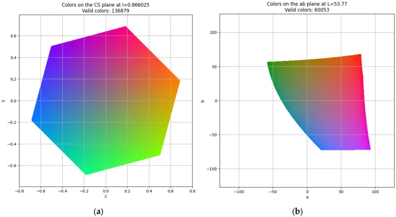 Color Gamut Technology for High-Brightness Outdoor LCDs