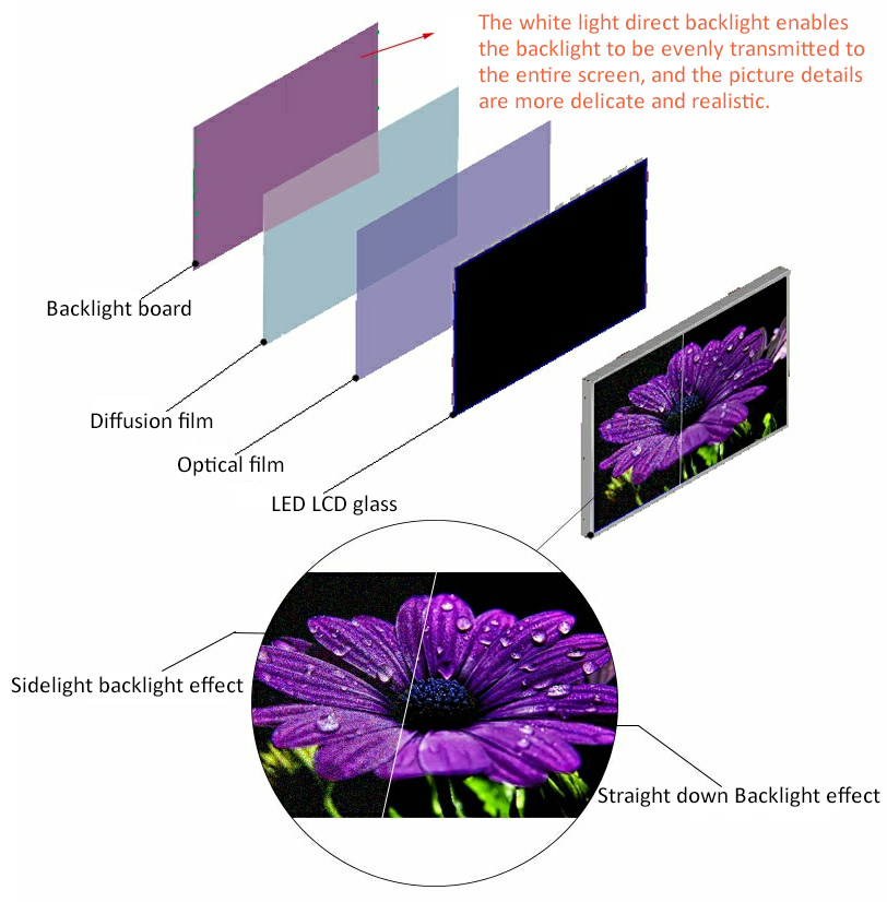 High bright 18.5" outdoor LCD TFT display screen 1000nits 