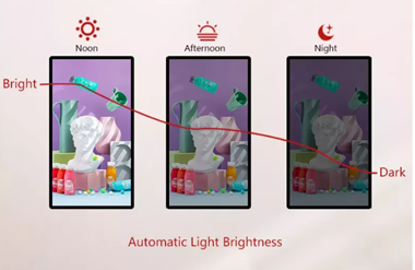 LM270WF7-SLA1   Auto light brightness