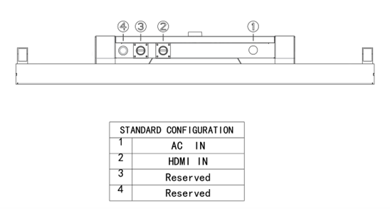 Interfaces of the 49-inch outdoor fanless LCD display