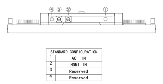 interfaces