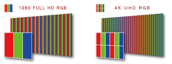 RGB stripe arrange difference between 1080 FHD and 4K UHD resolution