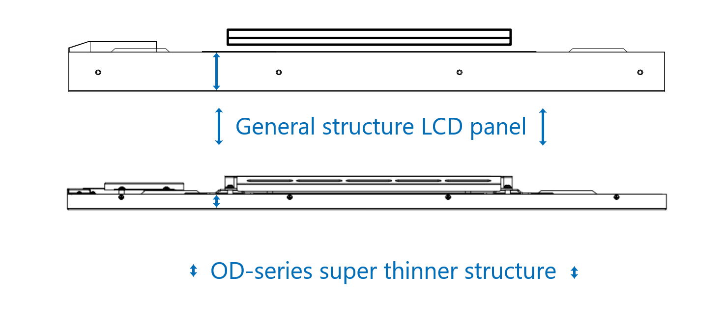 ultra thinner LCD panel and general structure LCD panel