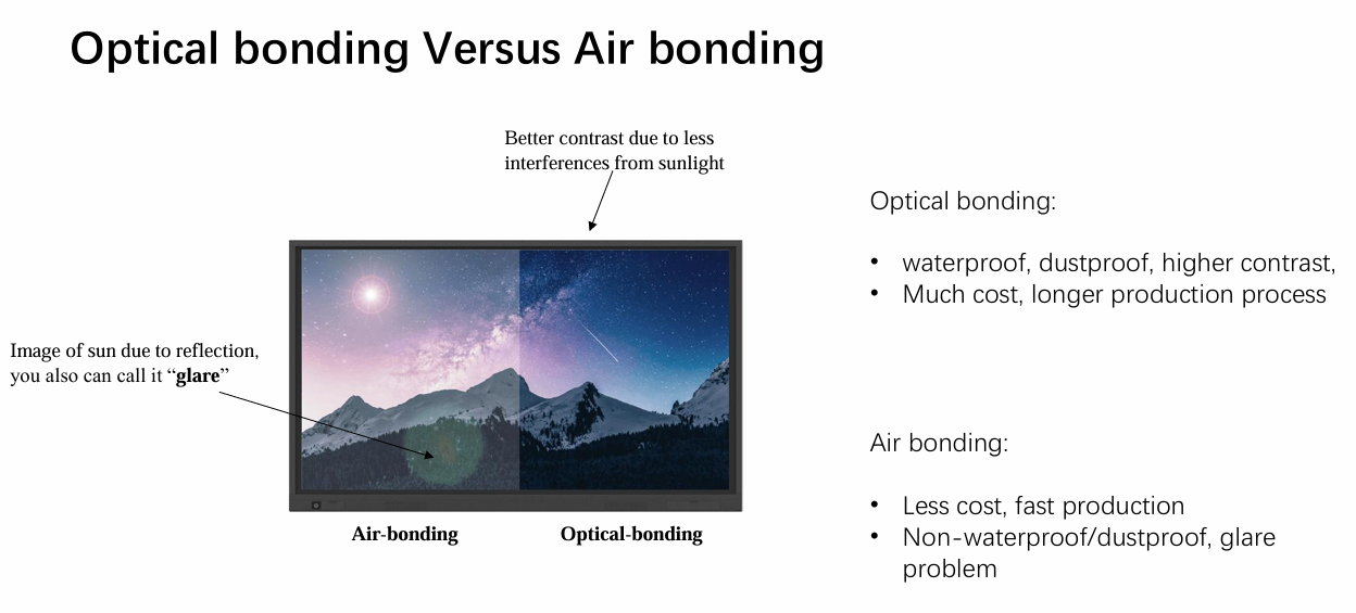 Optical bonding versus Air bodning for LCD monitor