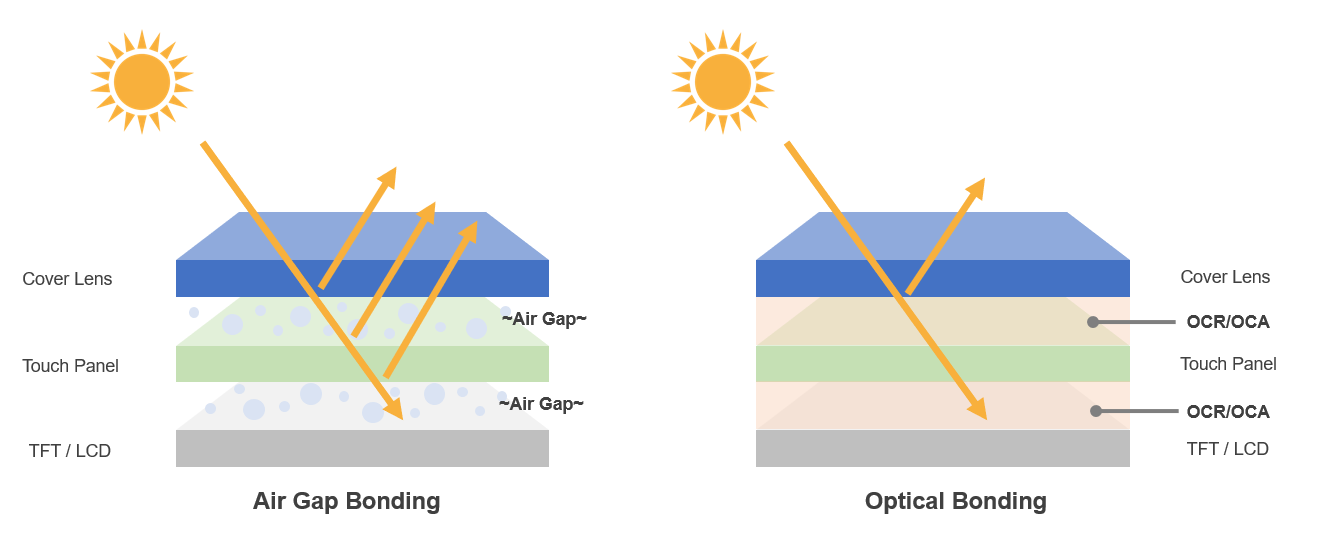 BOEVX_Optical_Bonding_Diagram