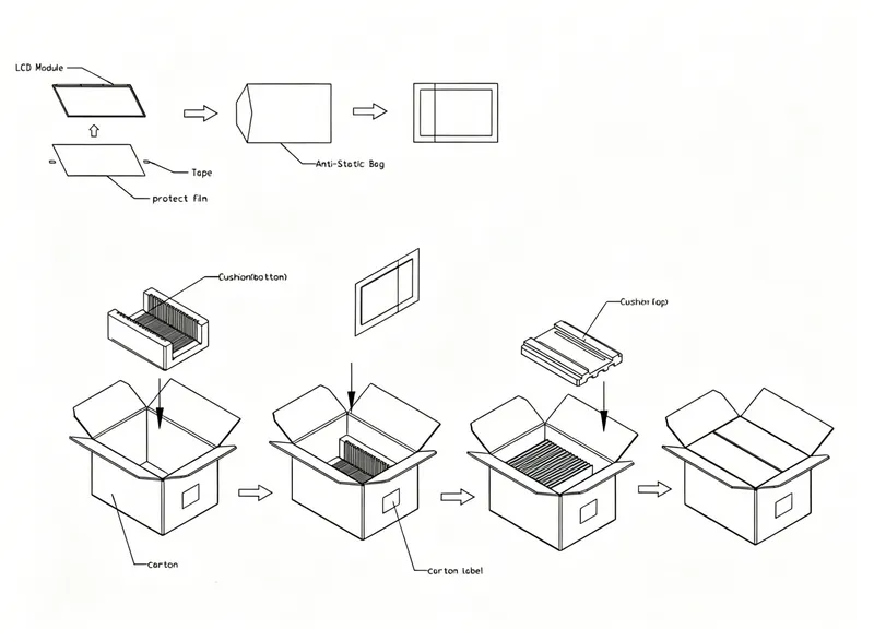 package